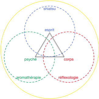 3cercles2_all