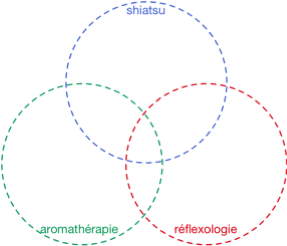 3cercles2_outils